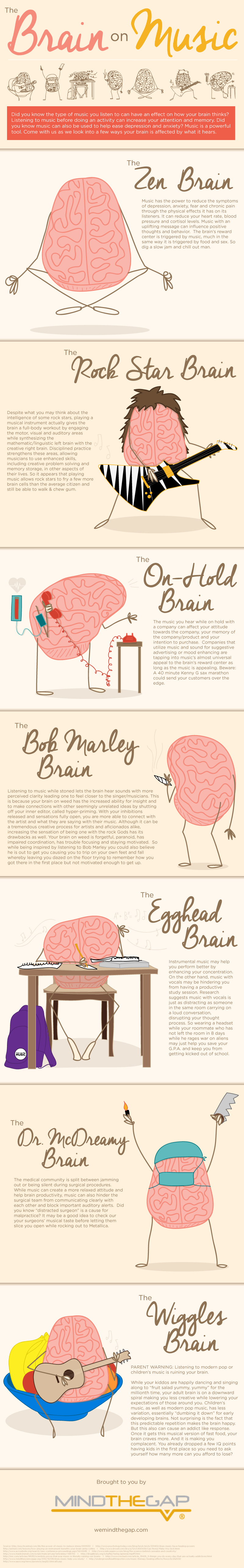 Your Brain On Music